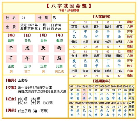 對八字|免費八字算命、排盤及命盤解說，分析一生的命運